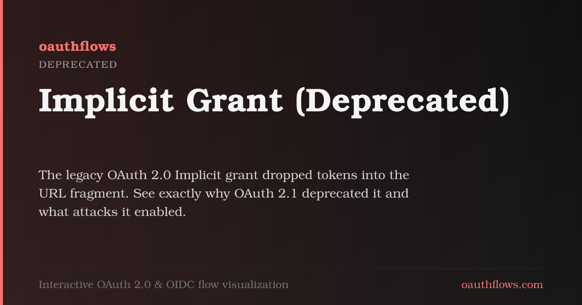 OAuth Implicit Flow (Deprecated) Explained