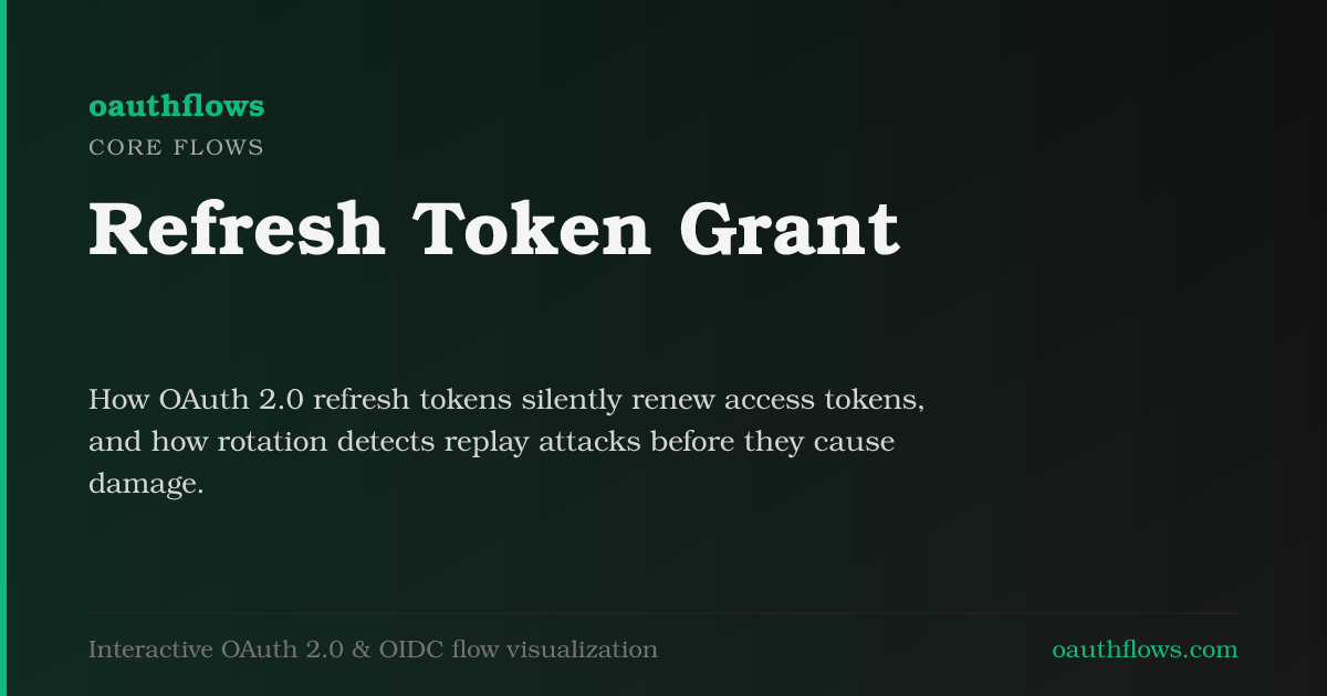 What Is Token Rotation OAuth Refresh Token Flow & Token Rotation Explained